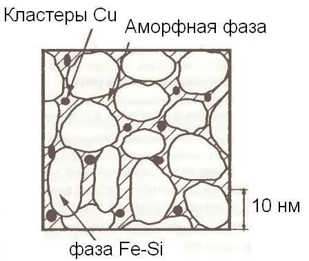 nano