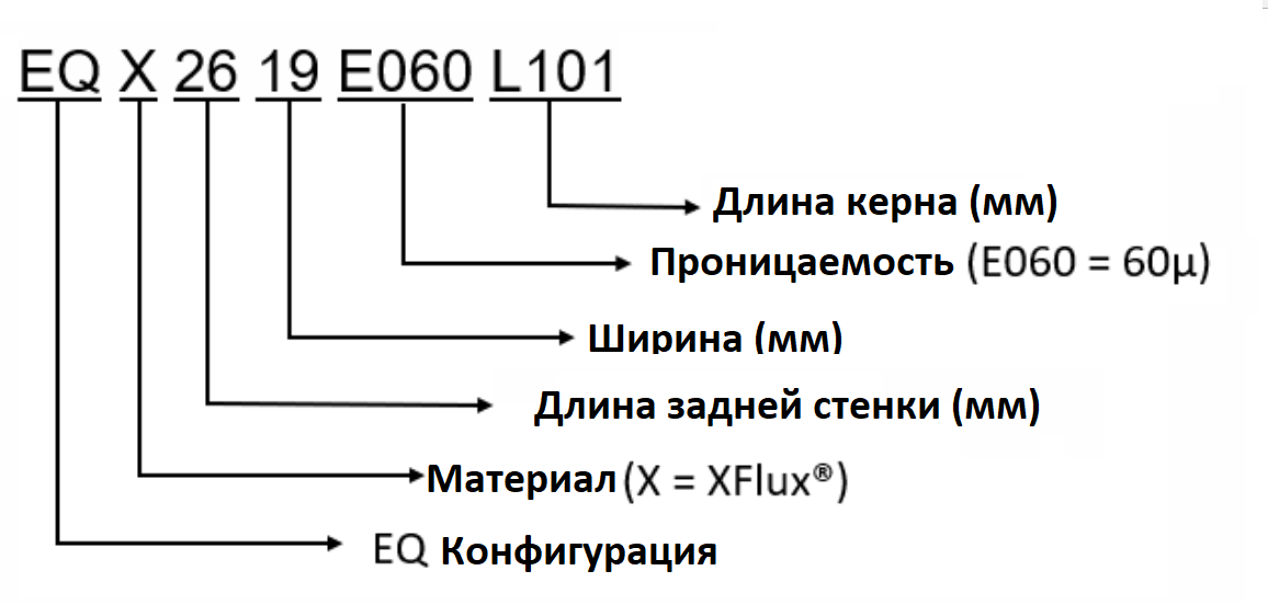 EQ