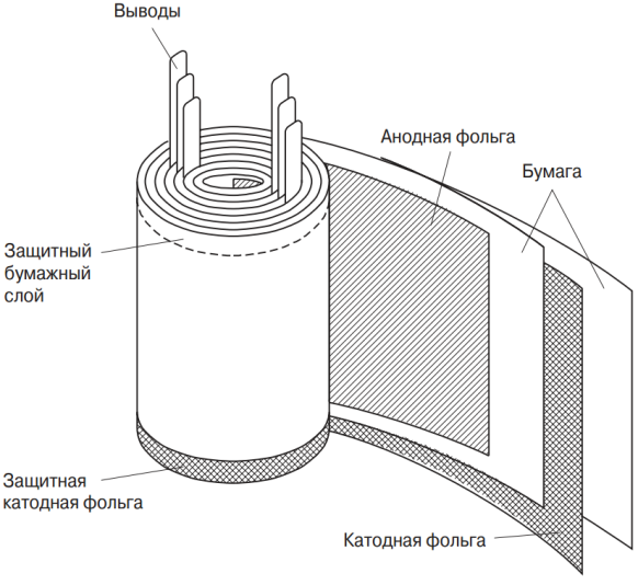 electrolytic capacitor