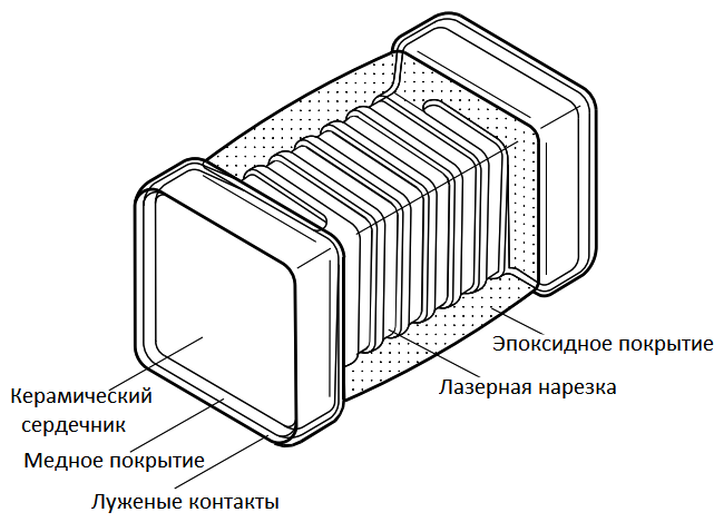 Конструкция SMT индуктивности EPCOS, выполненных с применением лазерной резки