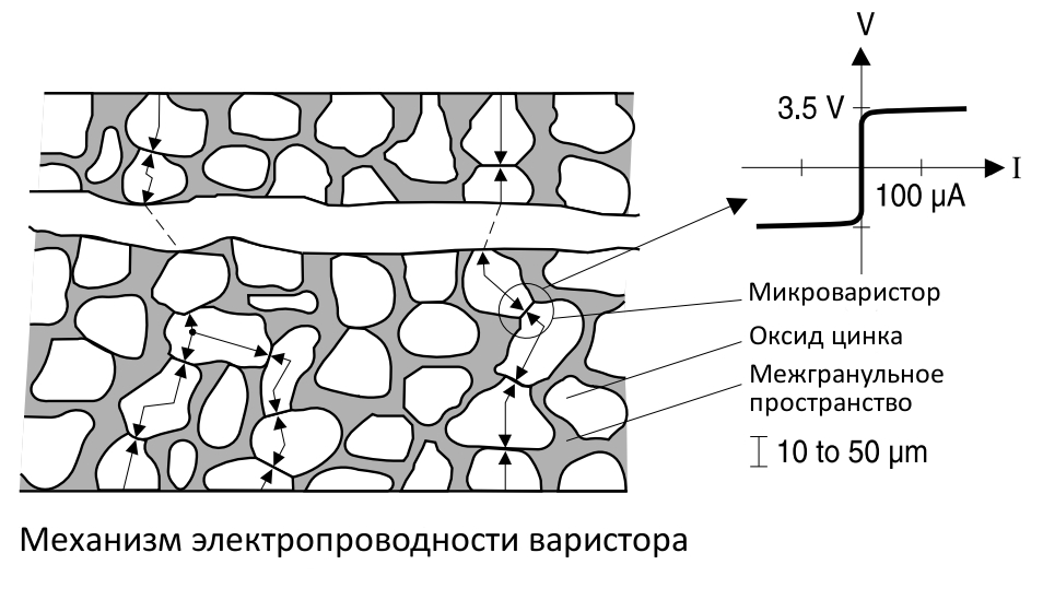 TDK-EPC Varistors