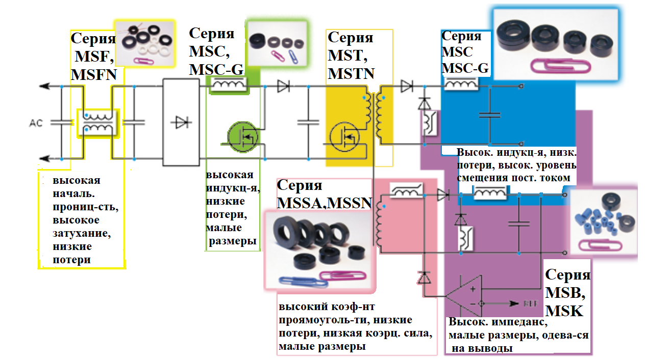 mstator