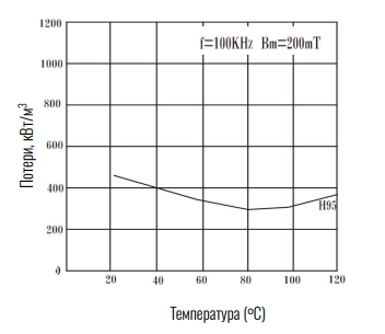 H95.png
